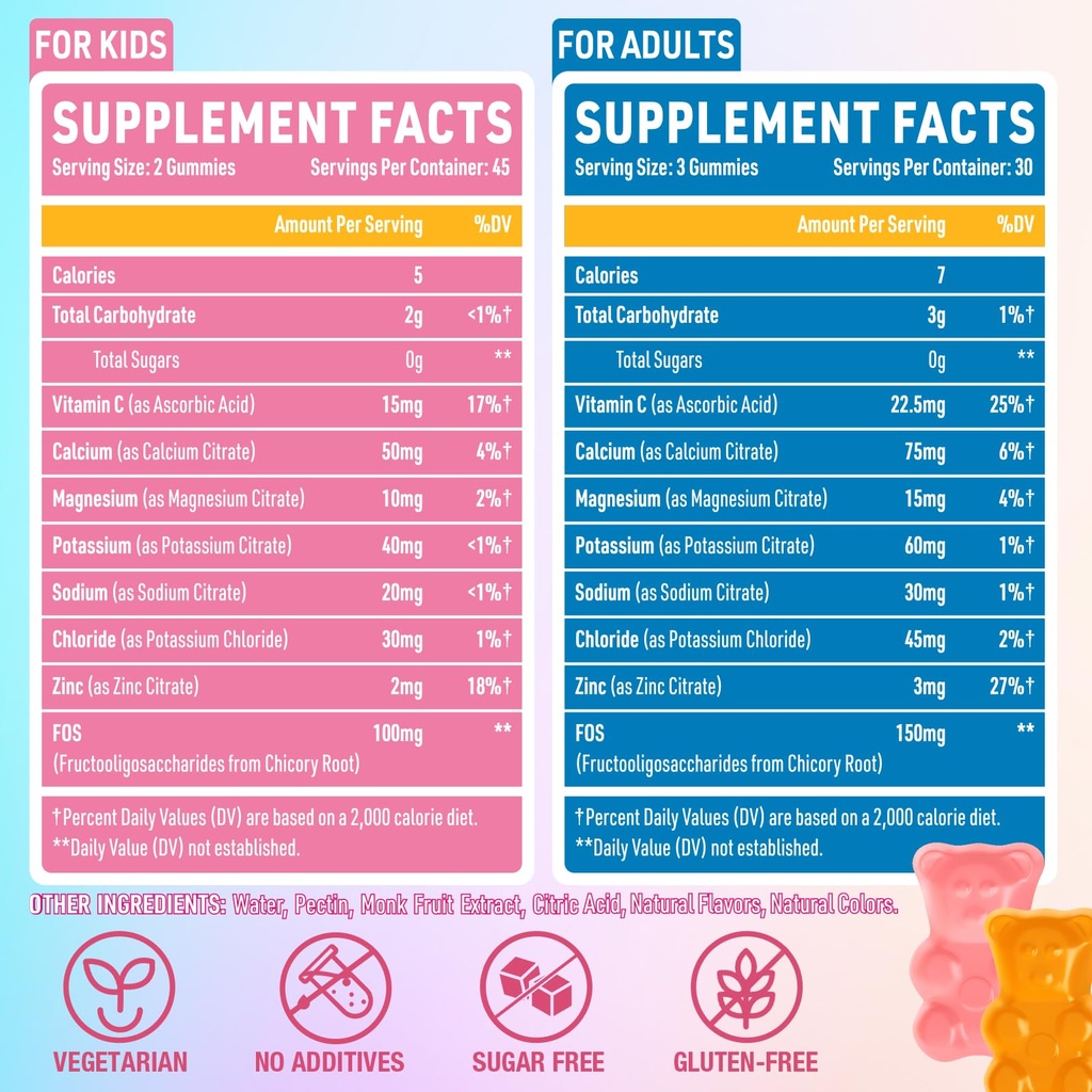 electrolyte-gummies-sugar-free-electroly-2.jpg