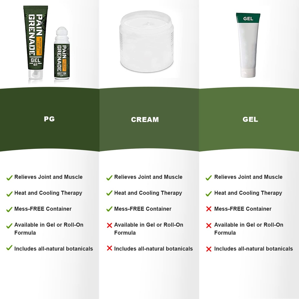 plant-powered-roll-on-gel-by-pain-grenad-2.jpg