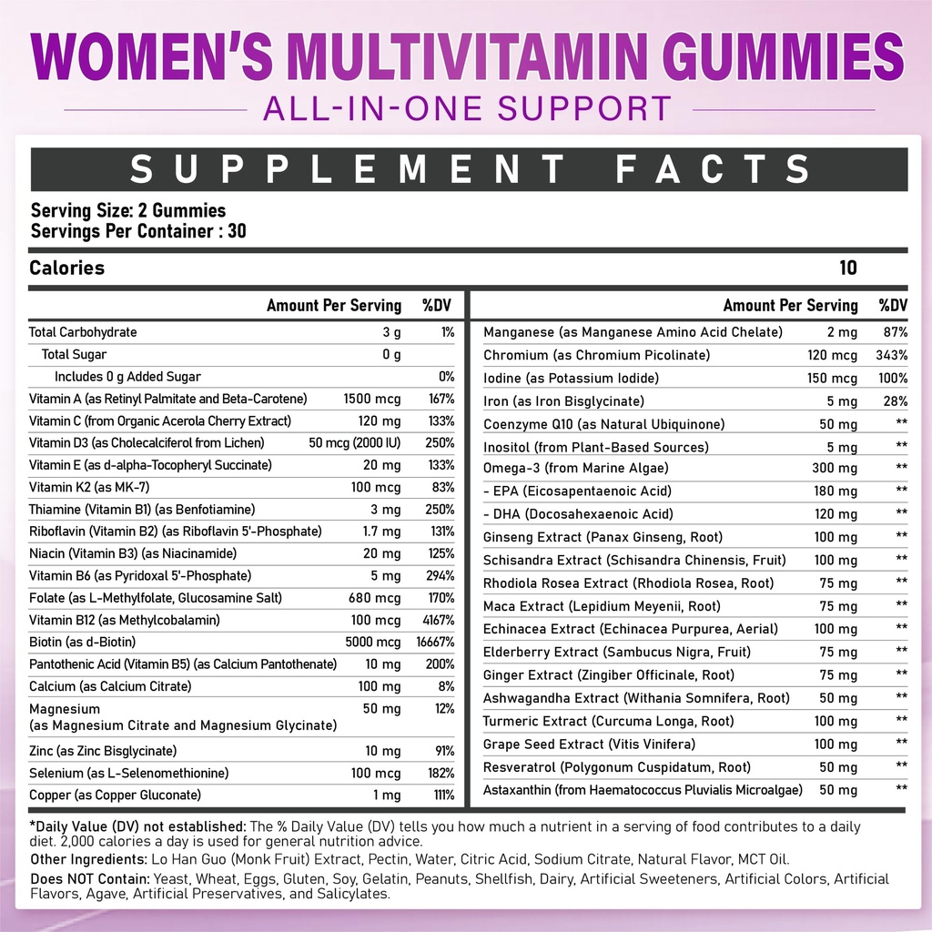 methylated-multivitamin-gummy-for-women--2.jpg