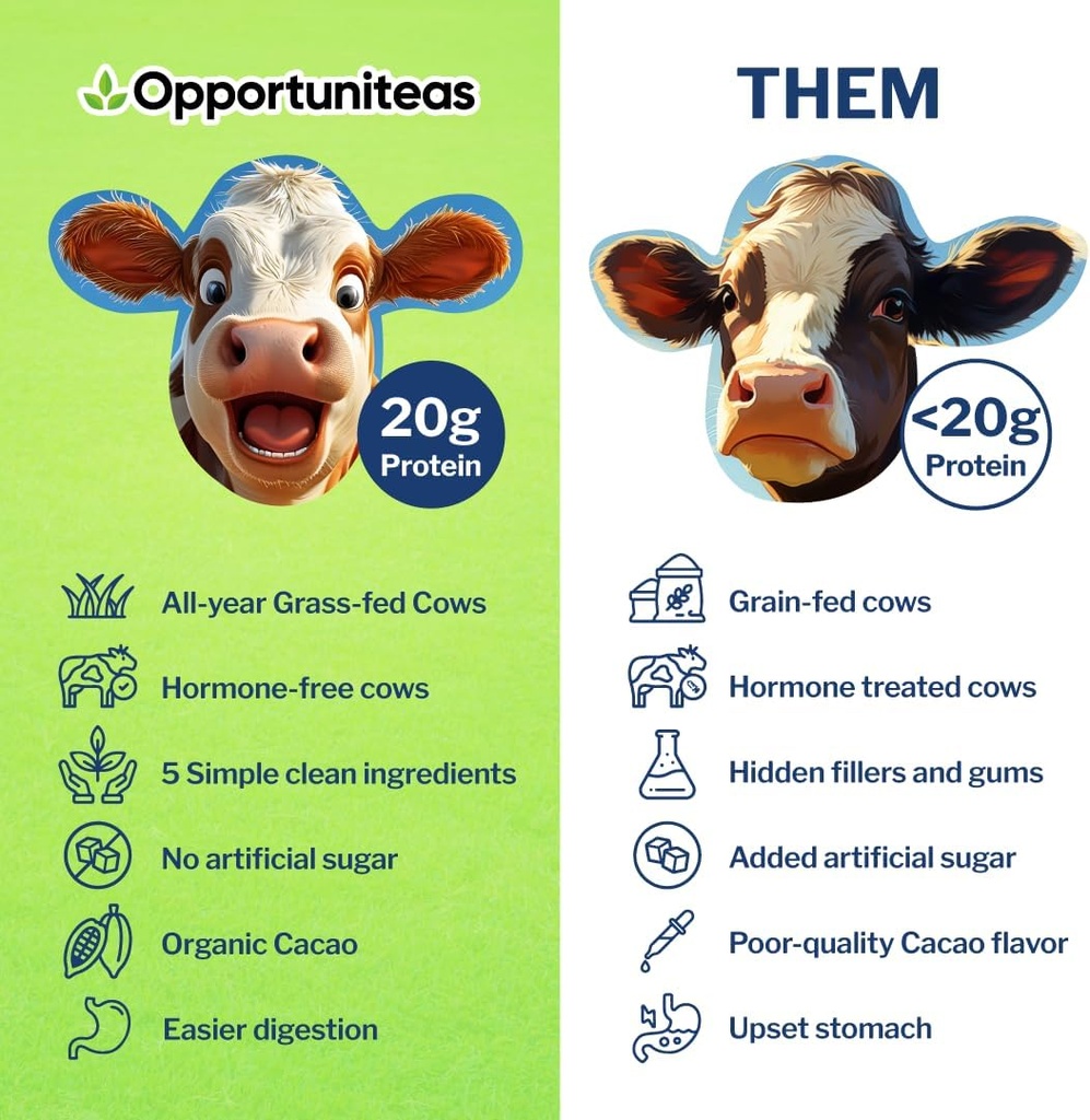 opportuniteas-grass-fed-chocolate-whey-p-5.jpg