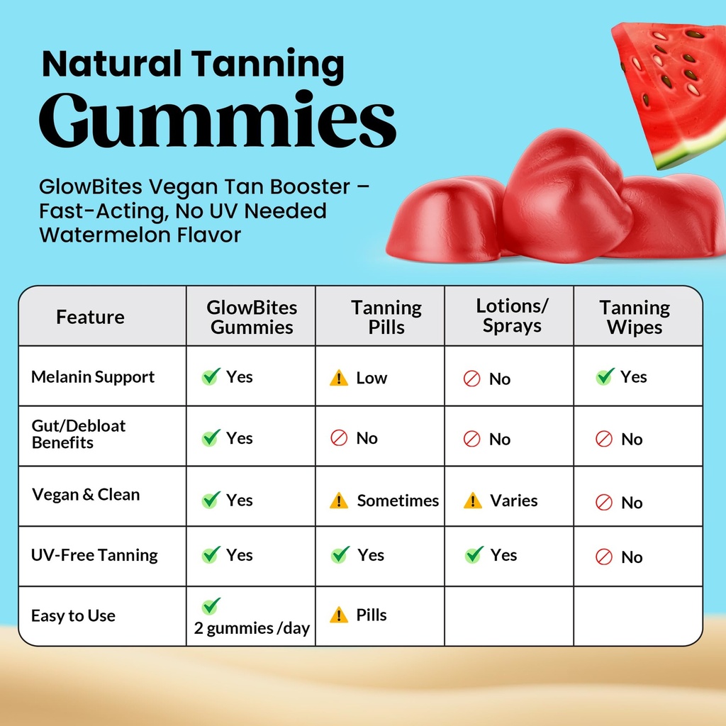 uvbites-tanning-gummies-self-tan-supplem-6.jpg