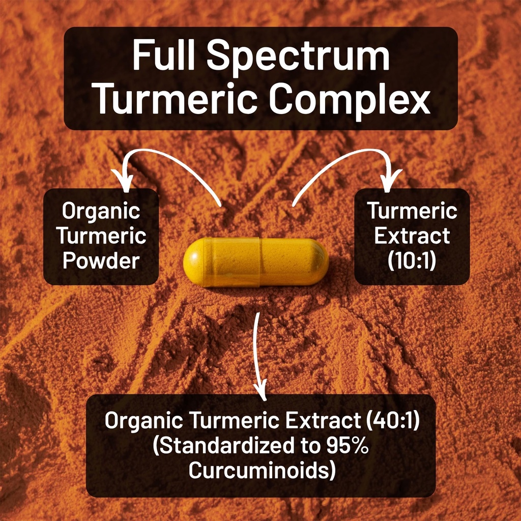 naturewise-turmeric-curcumin-complex-320-3.jpg