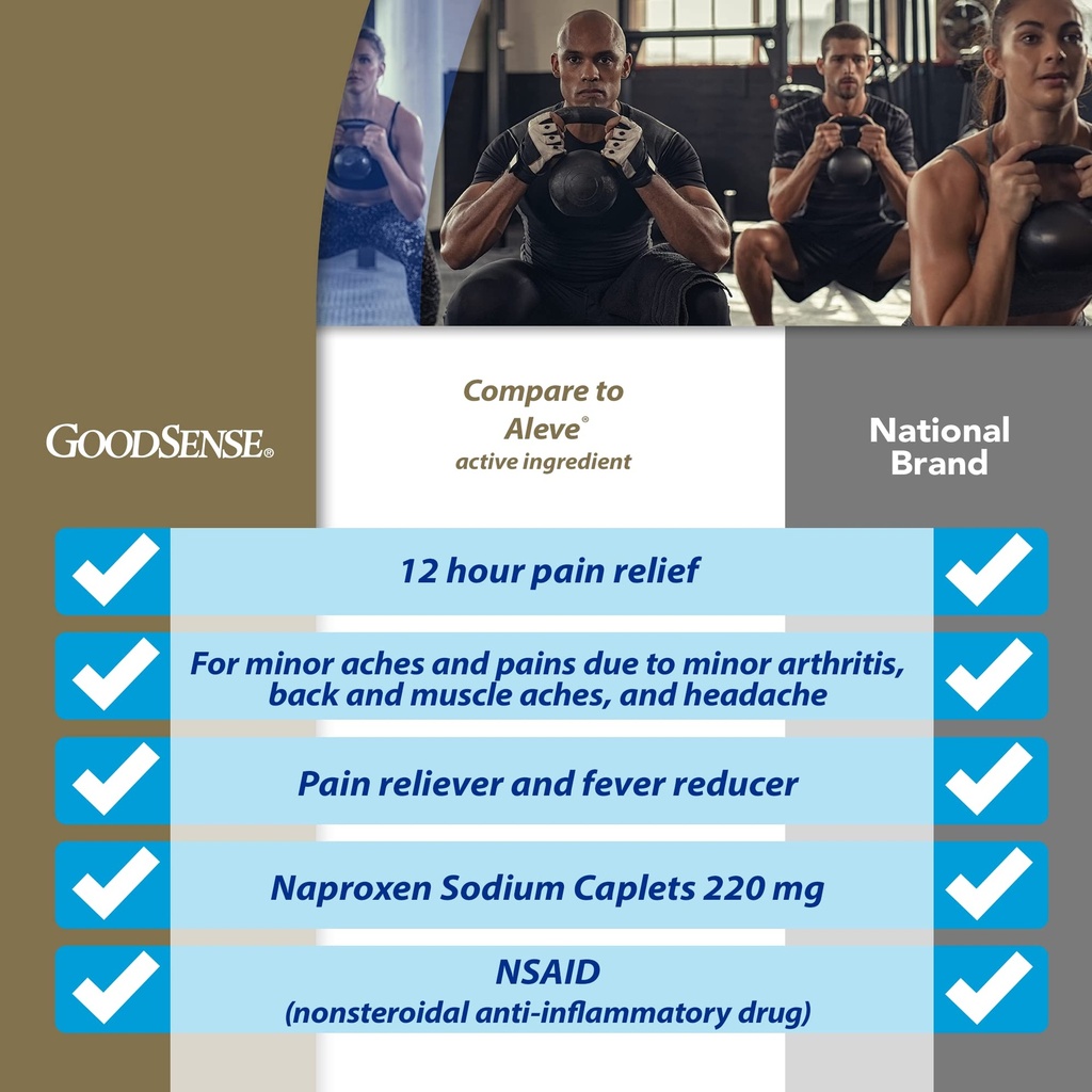 goodsense-naproxen-sodium-tablets-220-mg-2.jpg