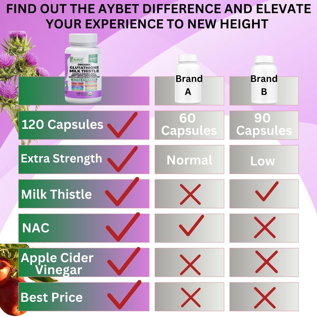 glutathione-nac-milk-thistle-supplement--5.jpg