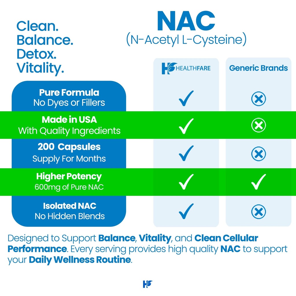 healthfare-nac-n-acetyl-l-cysteine-suppl-4.jpg