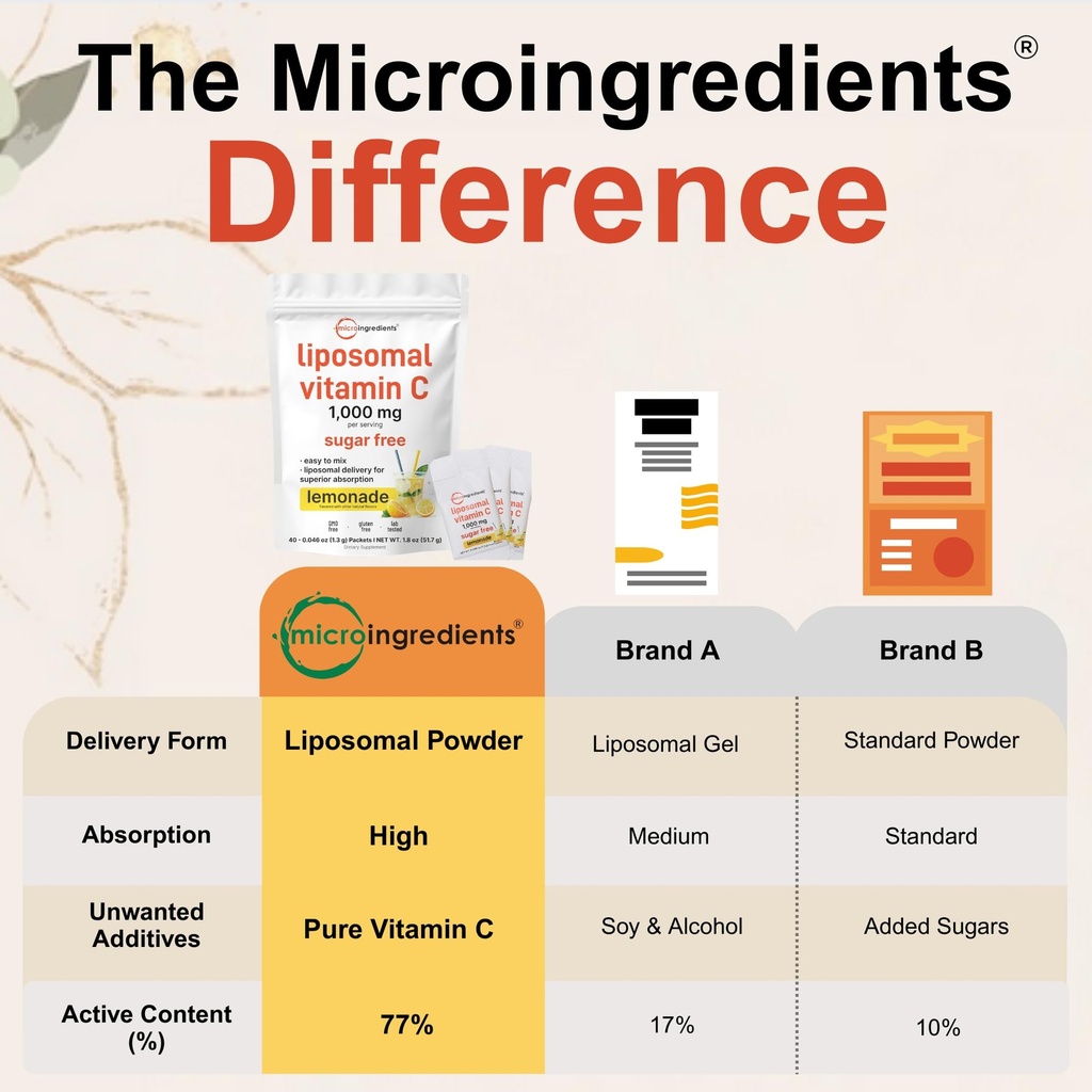 micro-ingredients-1-000mg-vitamin-c-powd-3.jpg