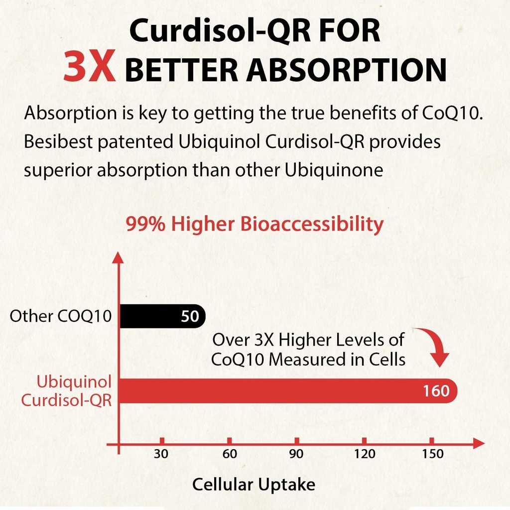 ubiquinol-coq10-600mg-softgel-active-coq-5.jpg