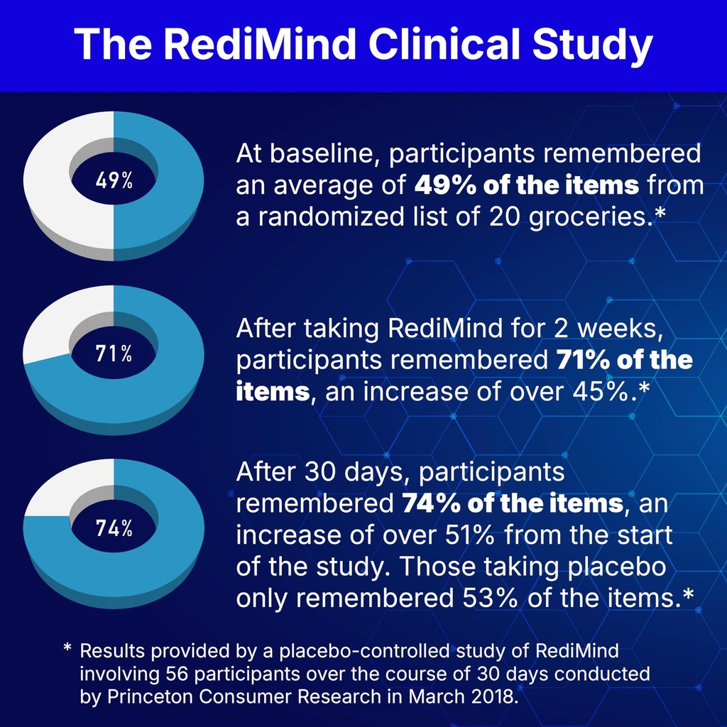 redimind-natural-cognitive-enhancement-s-3.jpg