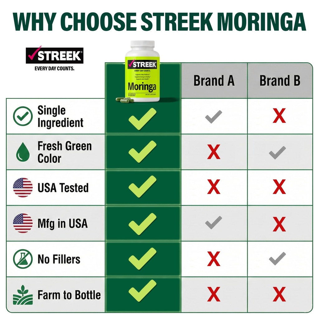 streek-moringa-capsules-pure-moringa-ole-6.jpg