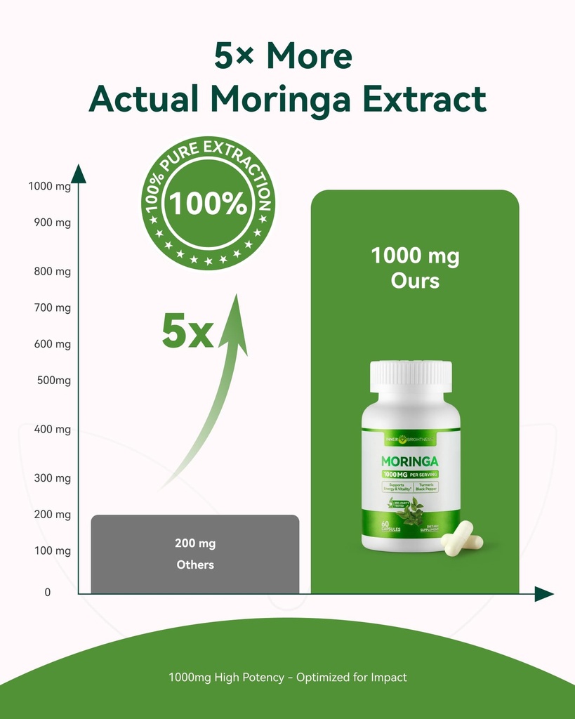 inner-brightness-moringa-capsules-1000mg-3.jpg