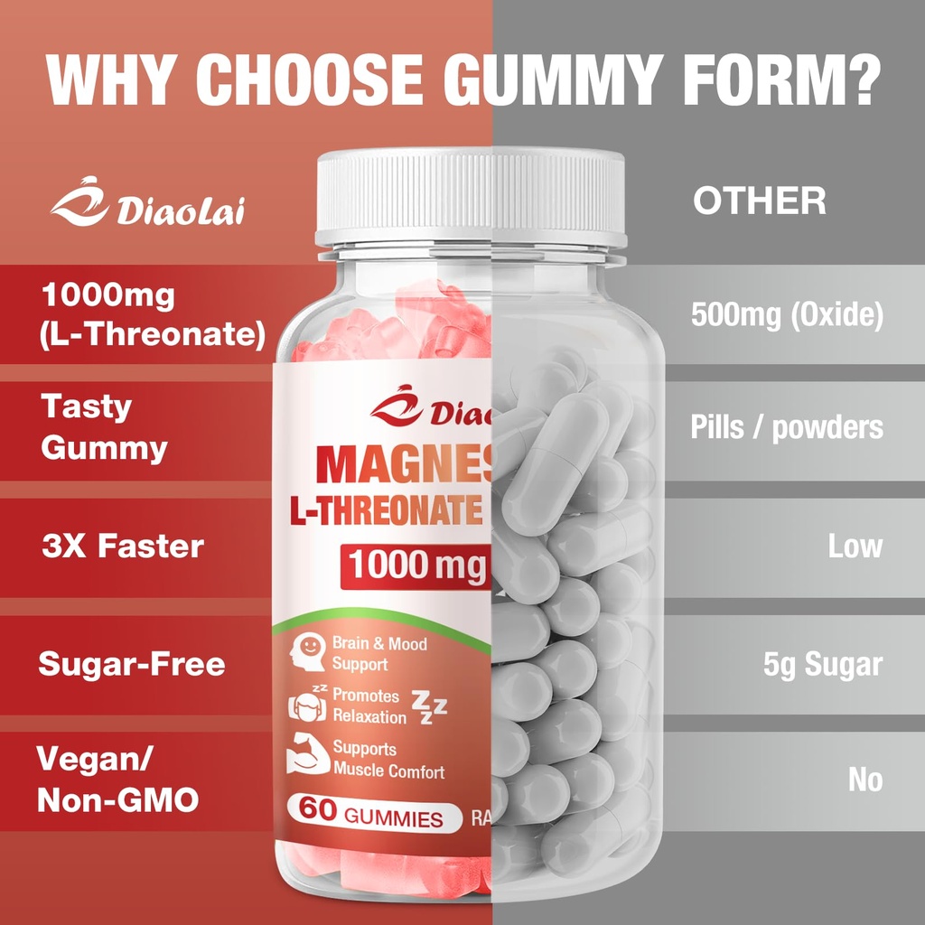 magnesium-l-threonate-gummies-1000mg-bra-5.jpg