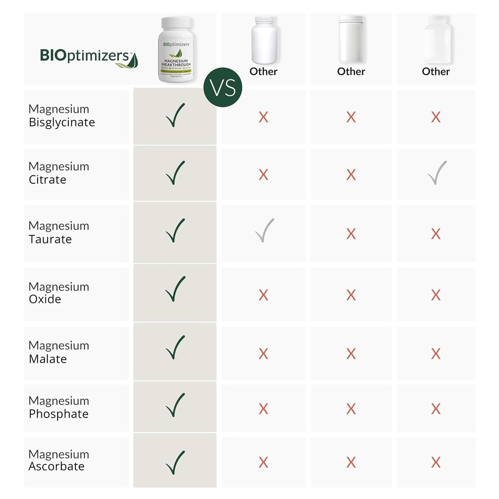 bioptimizers-magnesium-breakthrough-supp-5.jpg