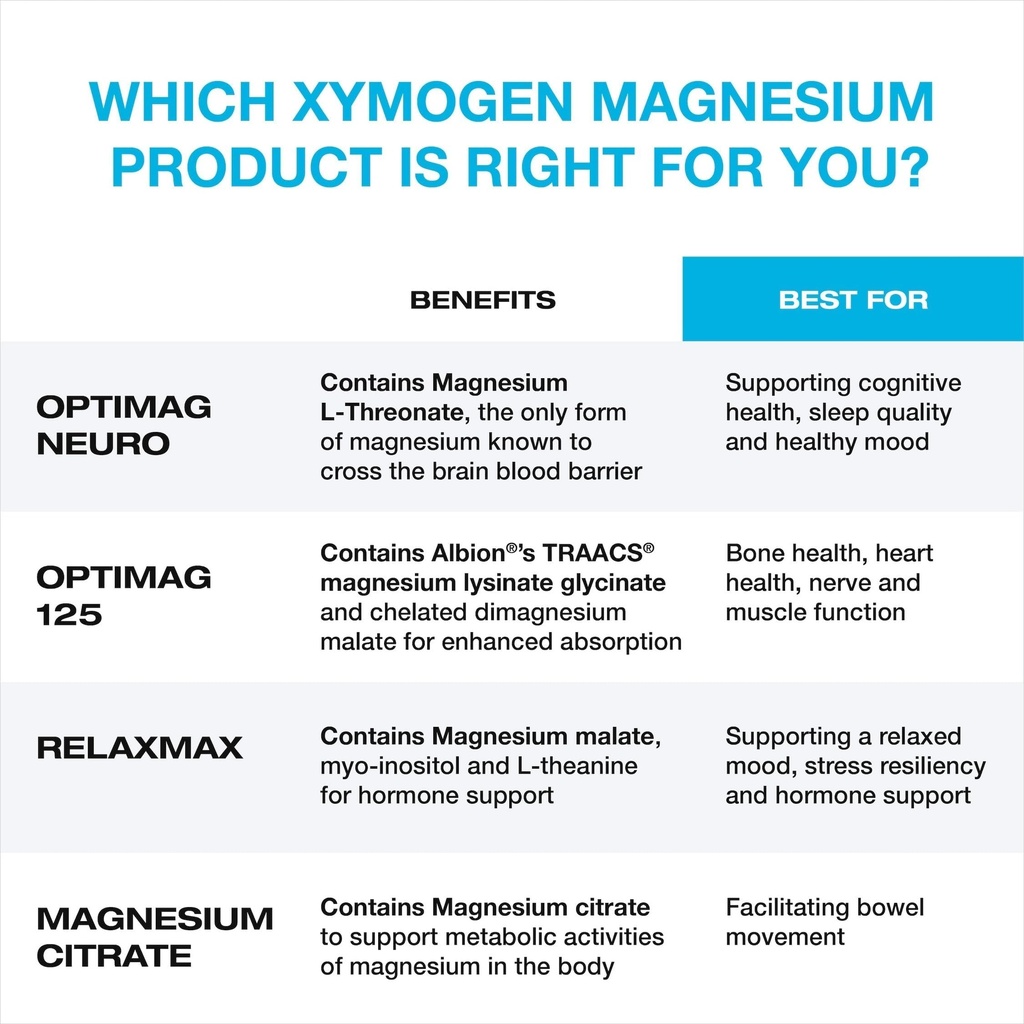 xymogen-relaxmax-magnesium-supplement-fo-3.jpg