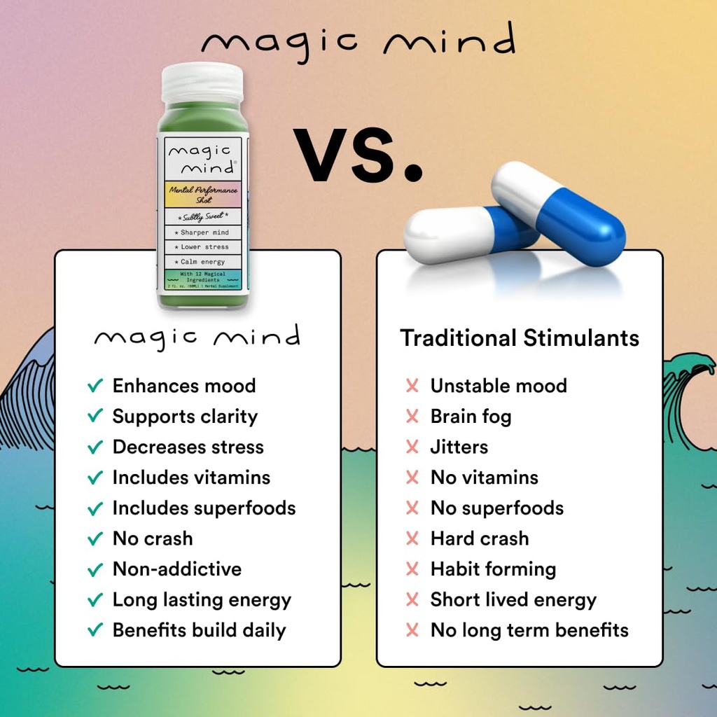 magic-mind-focus-energy-drink-shots-no-j-5.jpg