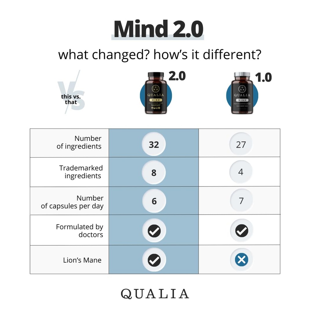 qualia-life-sciences-qualia-mind-the-ult-2.jpg