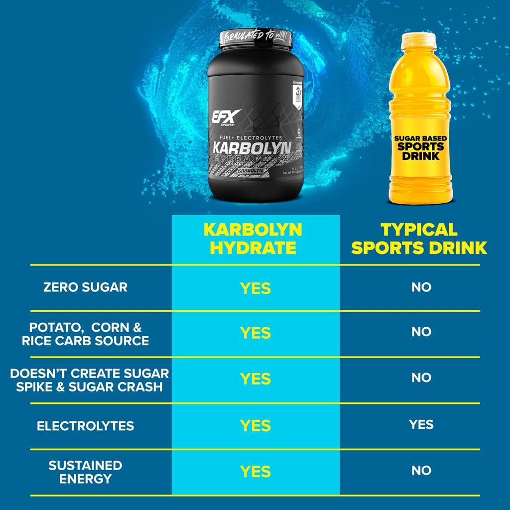 efx-sports-karbolyn-hydrate-carbohydrate-5.jpg