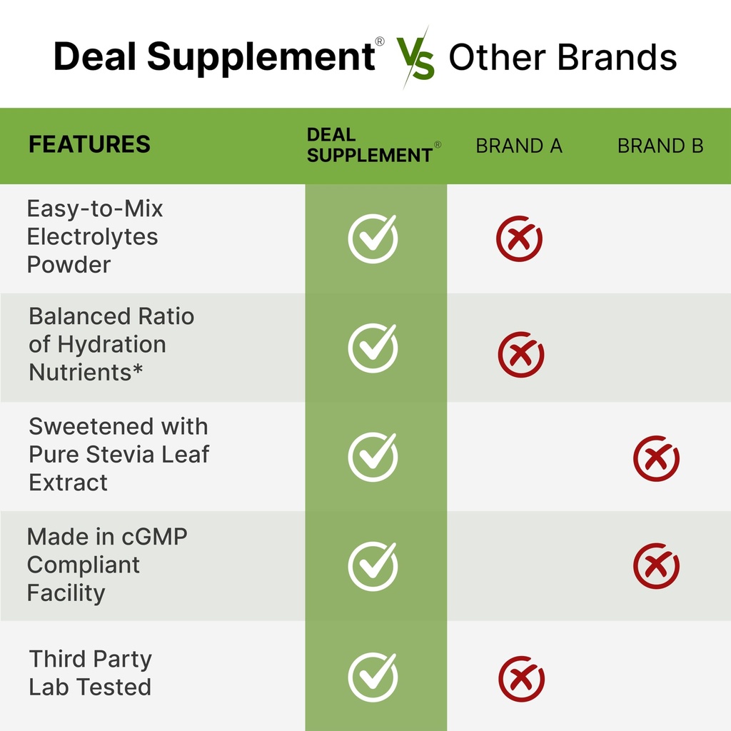 deal-supplement-daily-electrolyte-hydrat-5.jpg