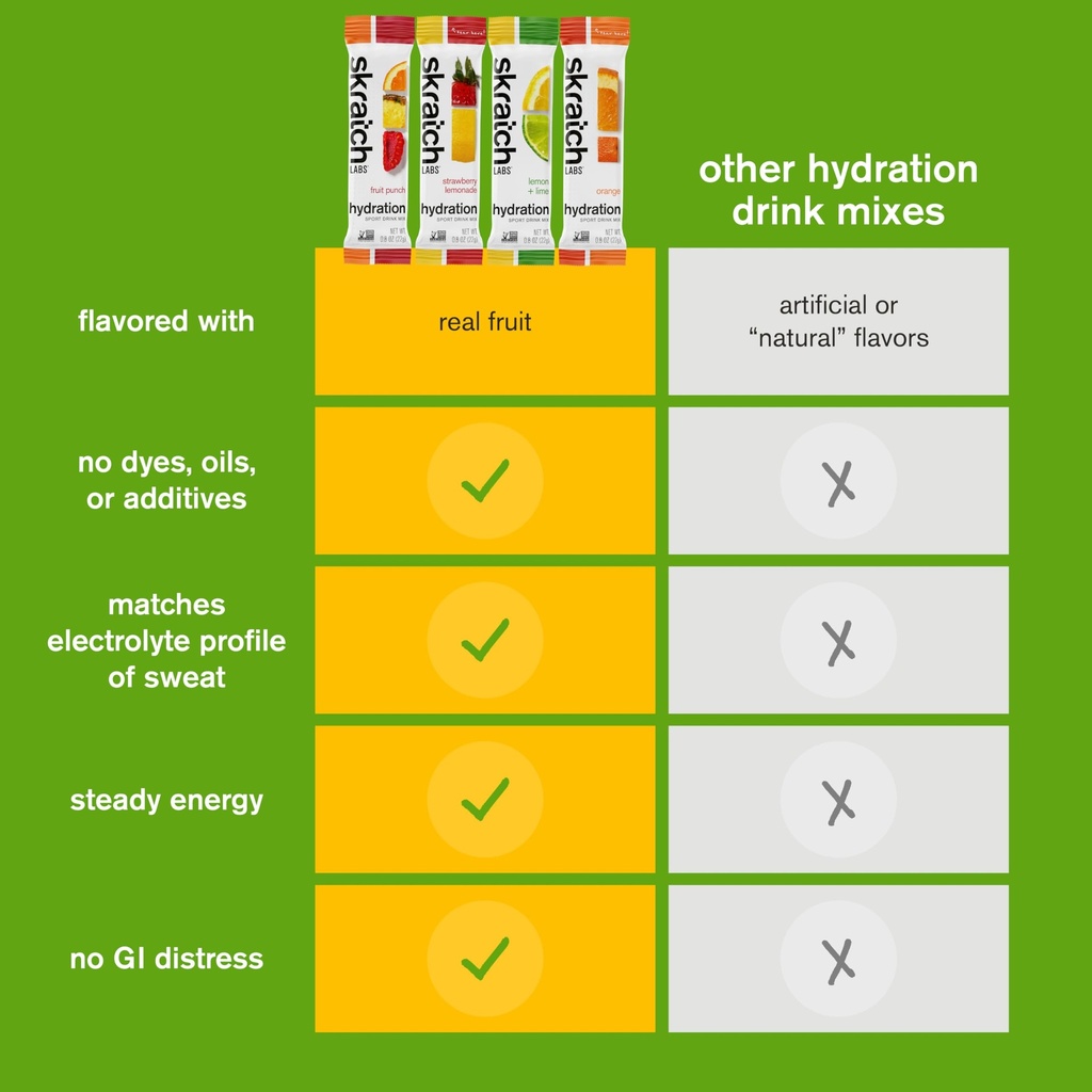 skratch-labs-hydration-packets-hydration-5.jpg