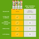 skratch-labs-hydration-packets-hydration-5.jpg