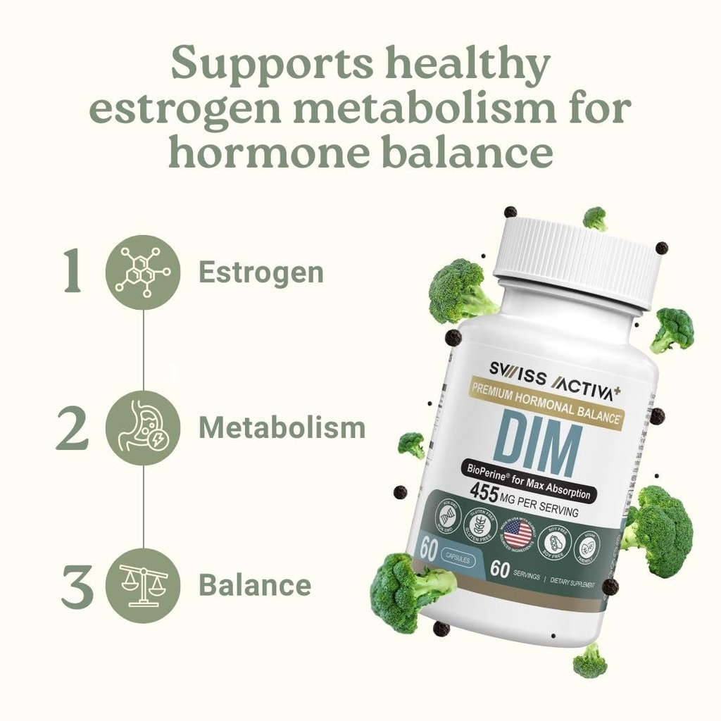 swiss-activa-labs-dim-supplement-hormone-2.jpg