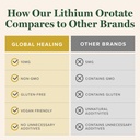 global-healing-center-lithium-orotate-10-5.jpg