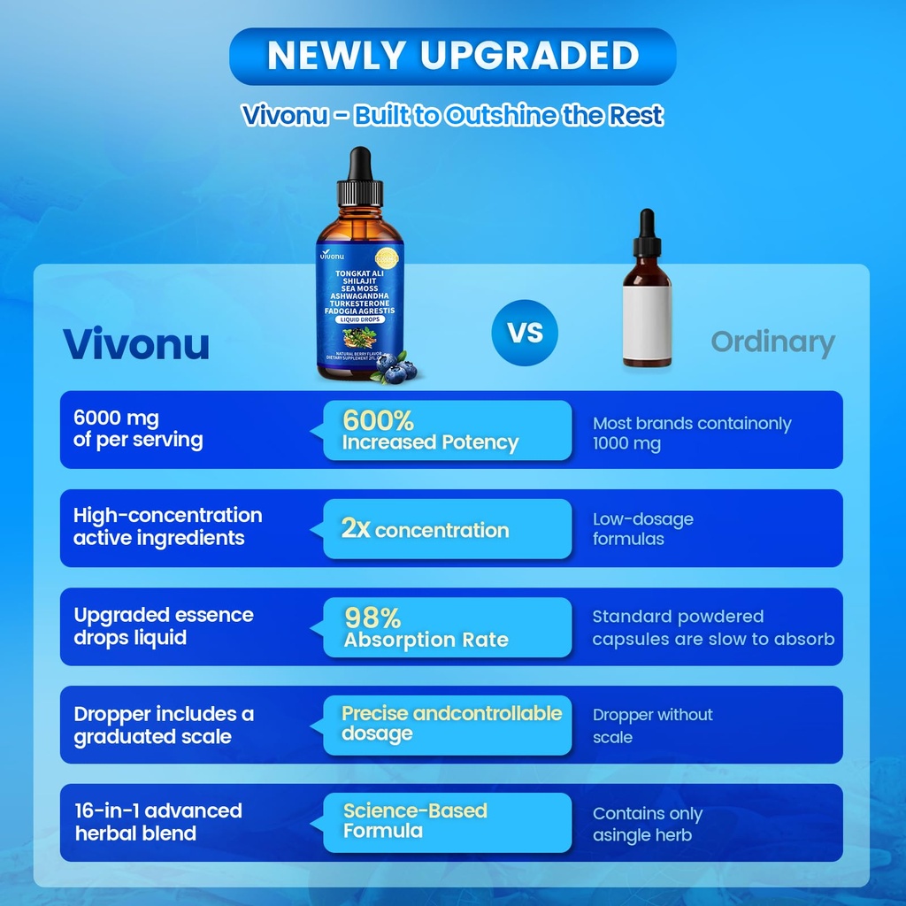vivonu-tongkat-ali-liquid-drops-with-shi-4.jpg