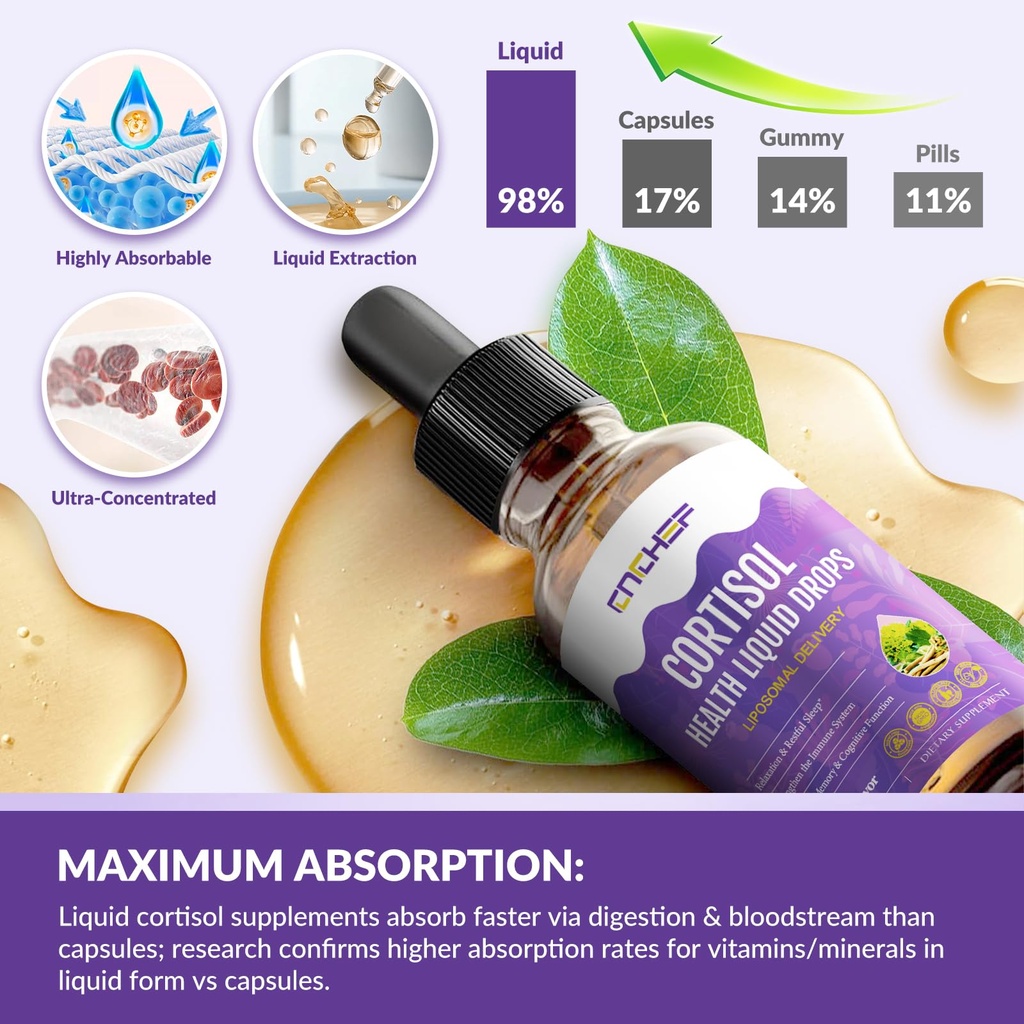 cortisol-supplement-liquid-drops-hormone-5.jpg