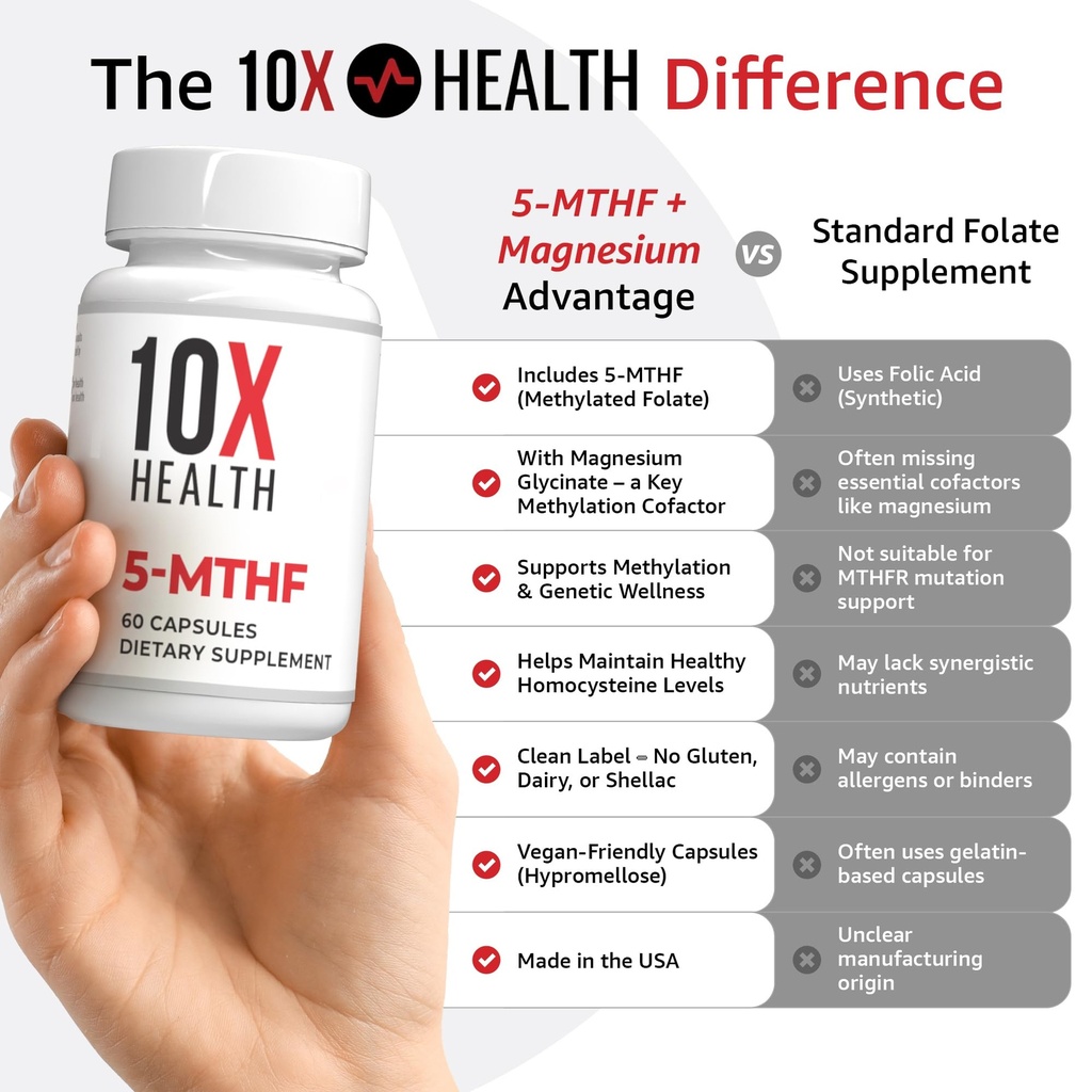 10x-health-5-mthf-methylfolate-methylate-4.jpg