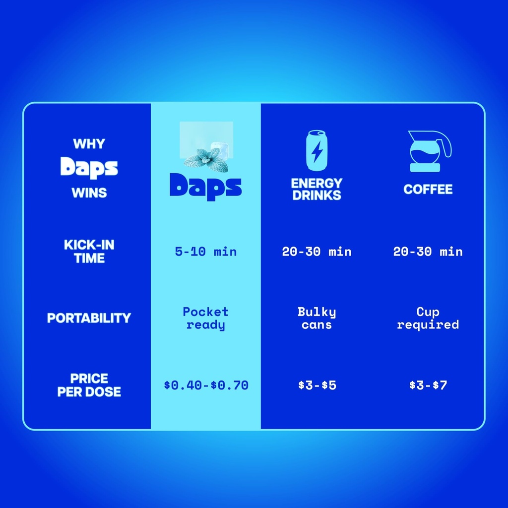 daps-energy-mint-strips-45mg-natural-caf-5.jpg