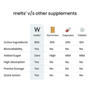 wellbeing-nutrition-melts-complete-plant-6.jpg