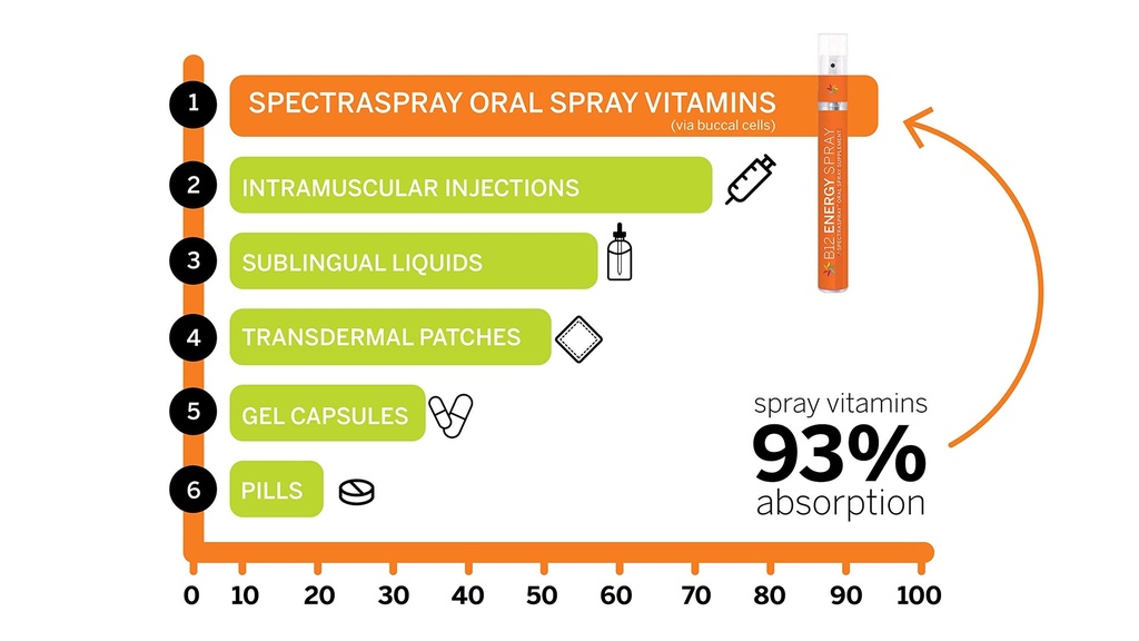 spectraspray-vitamin-d3-k2-spray-2-pack--4.jpg
