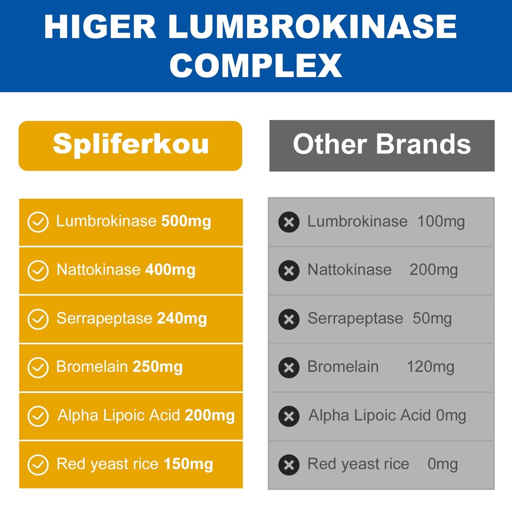 liposomal-lumbrokinase-nattokinase-serra-5.jpg