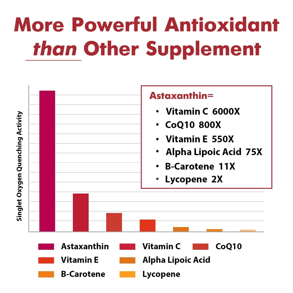 liposomal-astaxanthin-supplement-24mg-ma-2.jpg