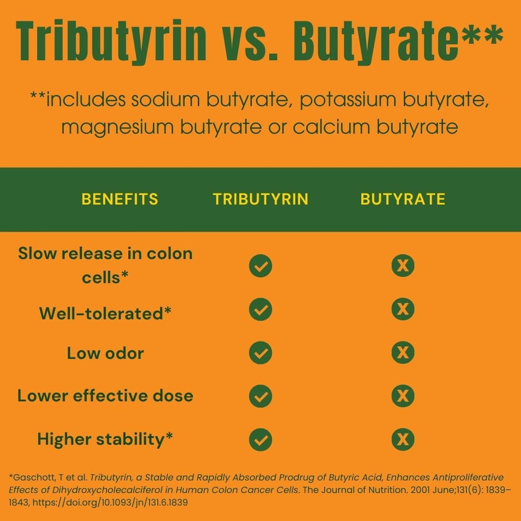 tributyrin-max-postbiotic-butyrate-suppl-6.jpg