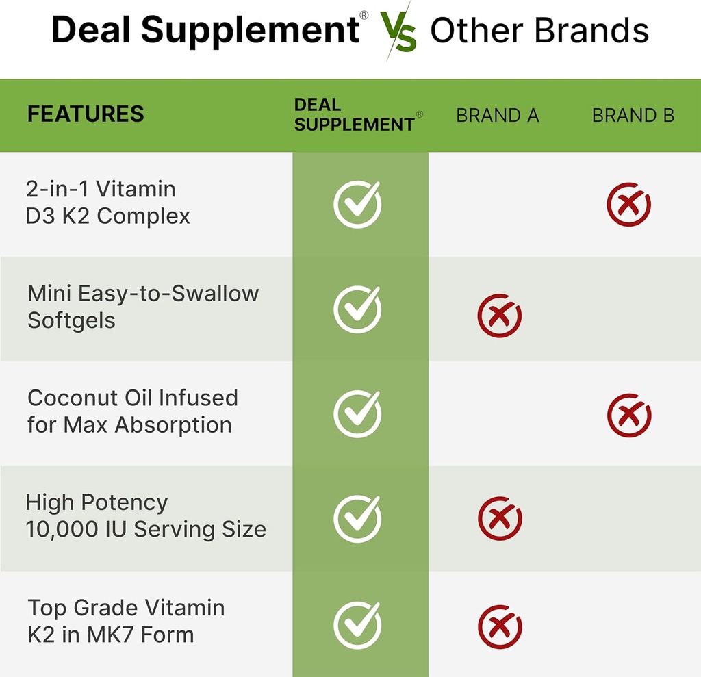 deal-supplement-vitamin-d3-10000iu-k2-20-5.jpg