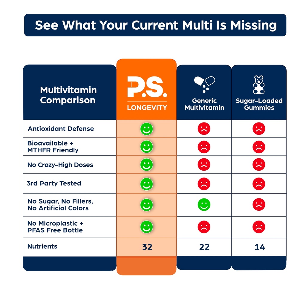 ps-longevity-supplements-methylated-mult-2.jpg