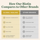 global-healing-center---biotin-vitamin-b-5.jpg