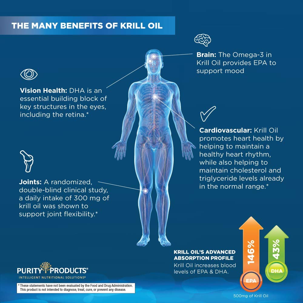 purity-products-krill-omega-3-10x-more-e-4.jpg