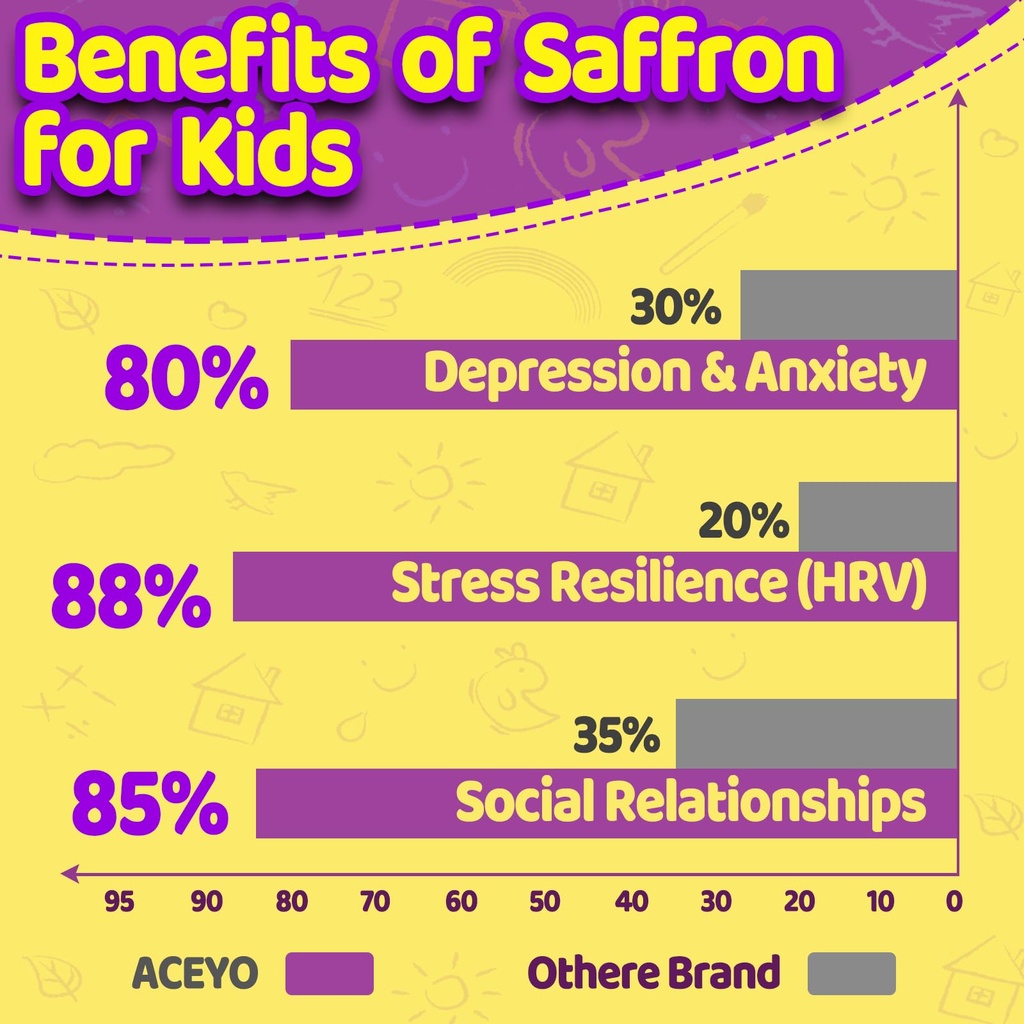 saffron-gummies-for-adults-kids-88-5mg-s-2.jpg