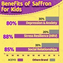 saffron-gummies-for-adults-kids-88-5mg-s-2.jpg