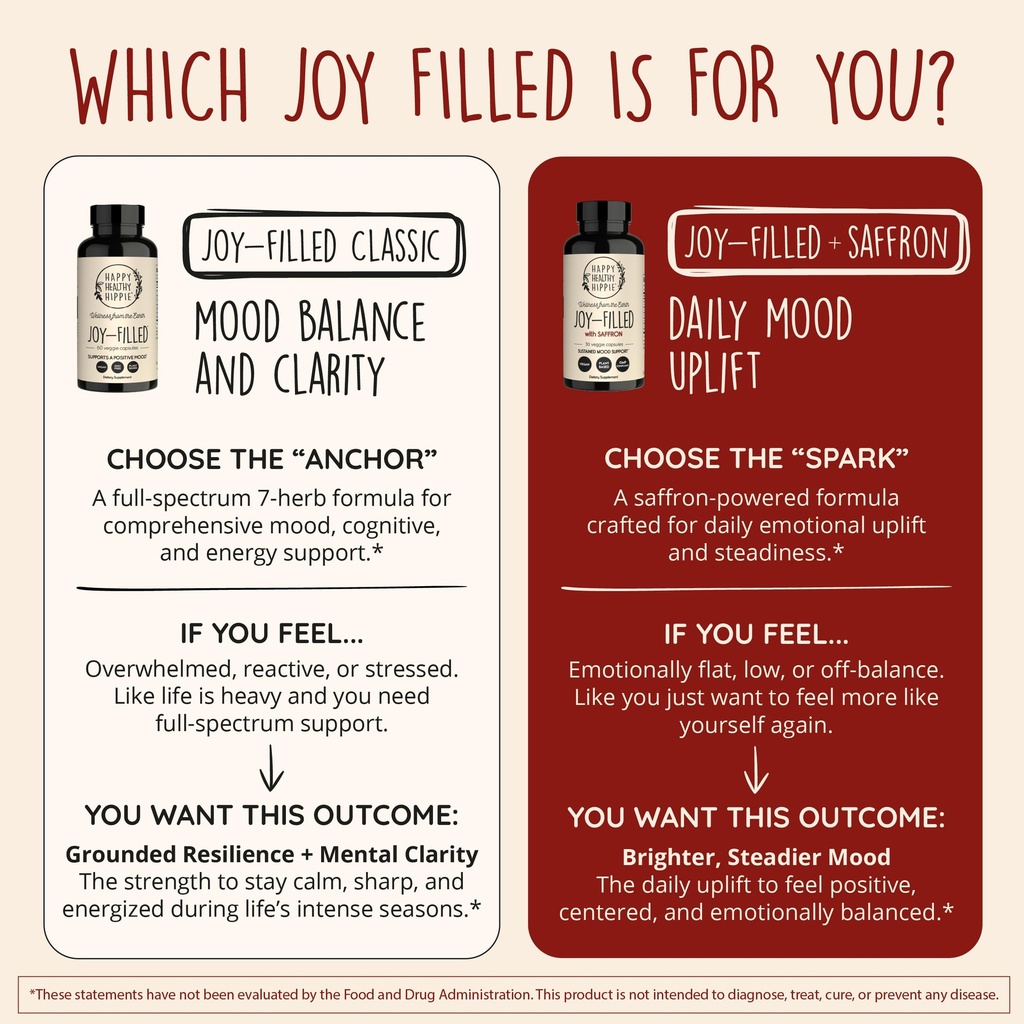 joy-filled-with-saffron-mood-support-sup-5.jpg