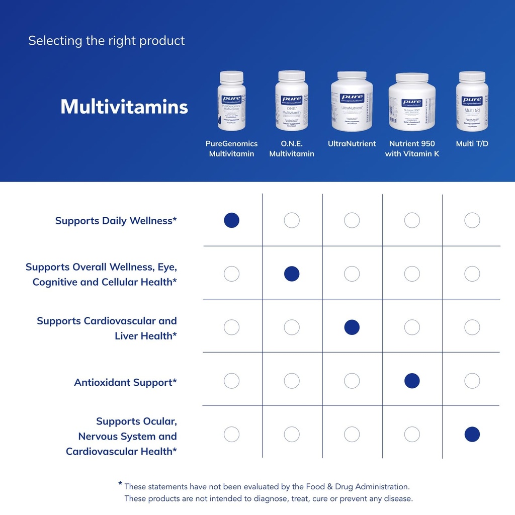 pure-encapsulations-puregenomics-multivi-6.jpg