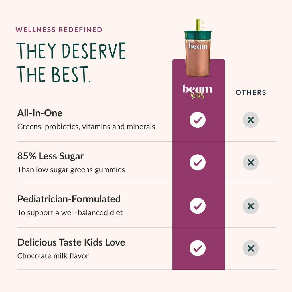 beam-kids-multivitamin-powder-kids-vitam-3.jpg