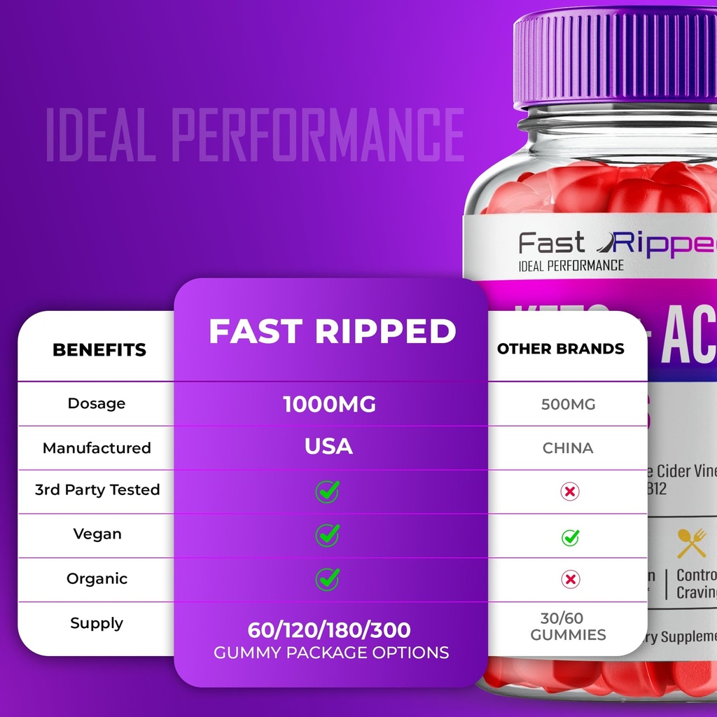 fast-ripped-keto-acv-gummies-fastripped--5.jpg