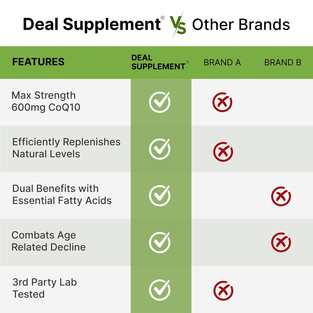 coq10-600mg-120-capsules-with-omega-3-fa-5.jpg