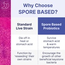 microbiome-labs-megasporebiotic-probioti-4.jpg