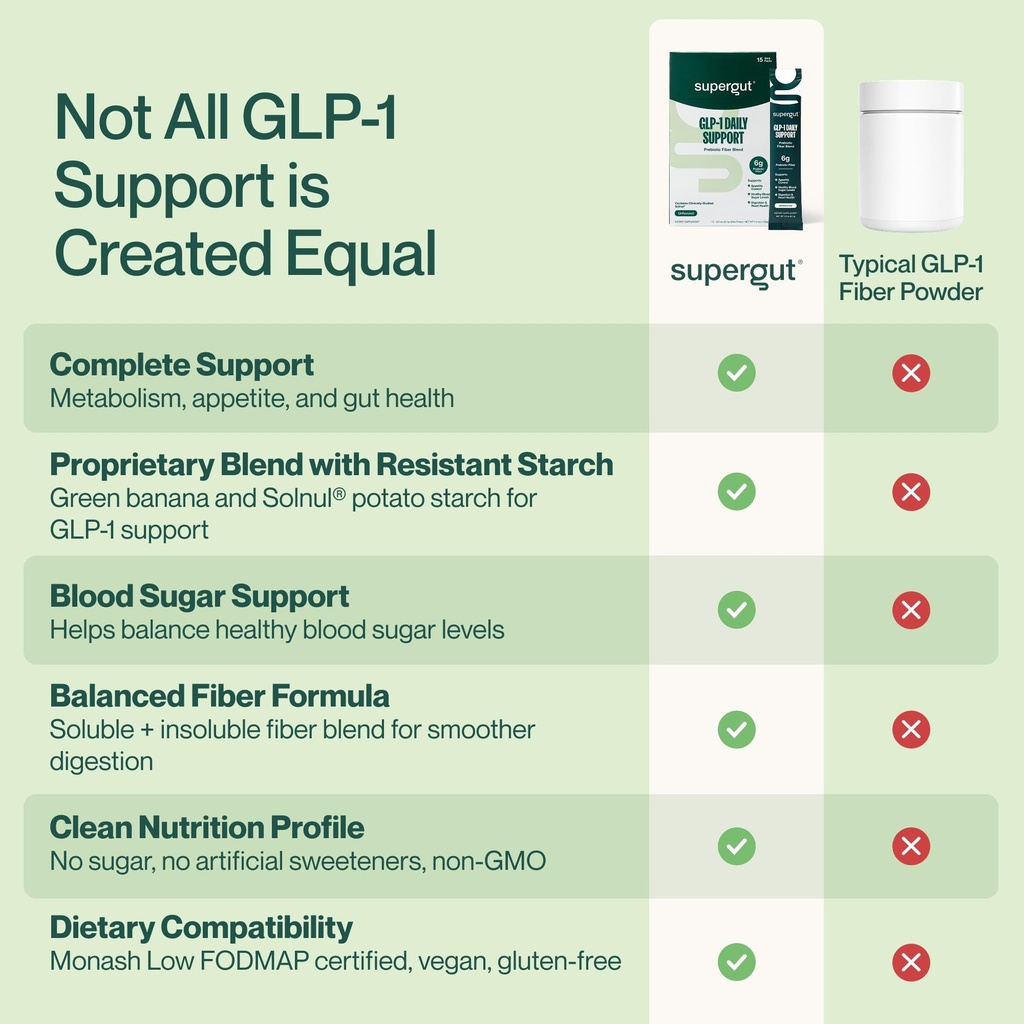 supergut-glp1-daily-support-high-fiber-g-5.jpg