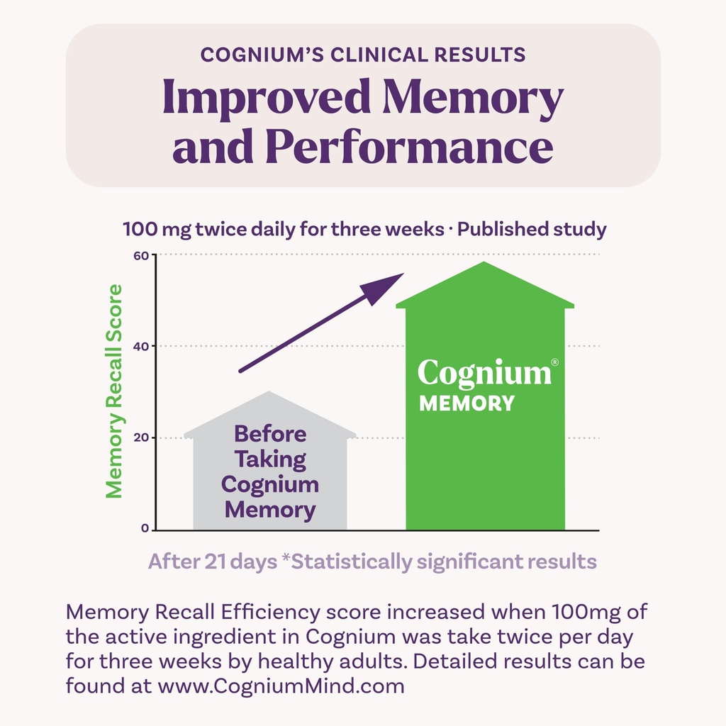 natrol-cognium-memory-brain-health-suppl-5.jpg