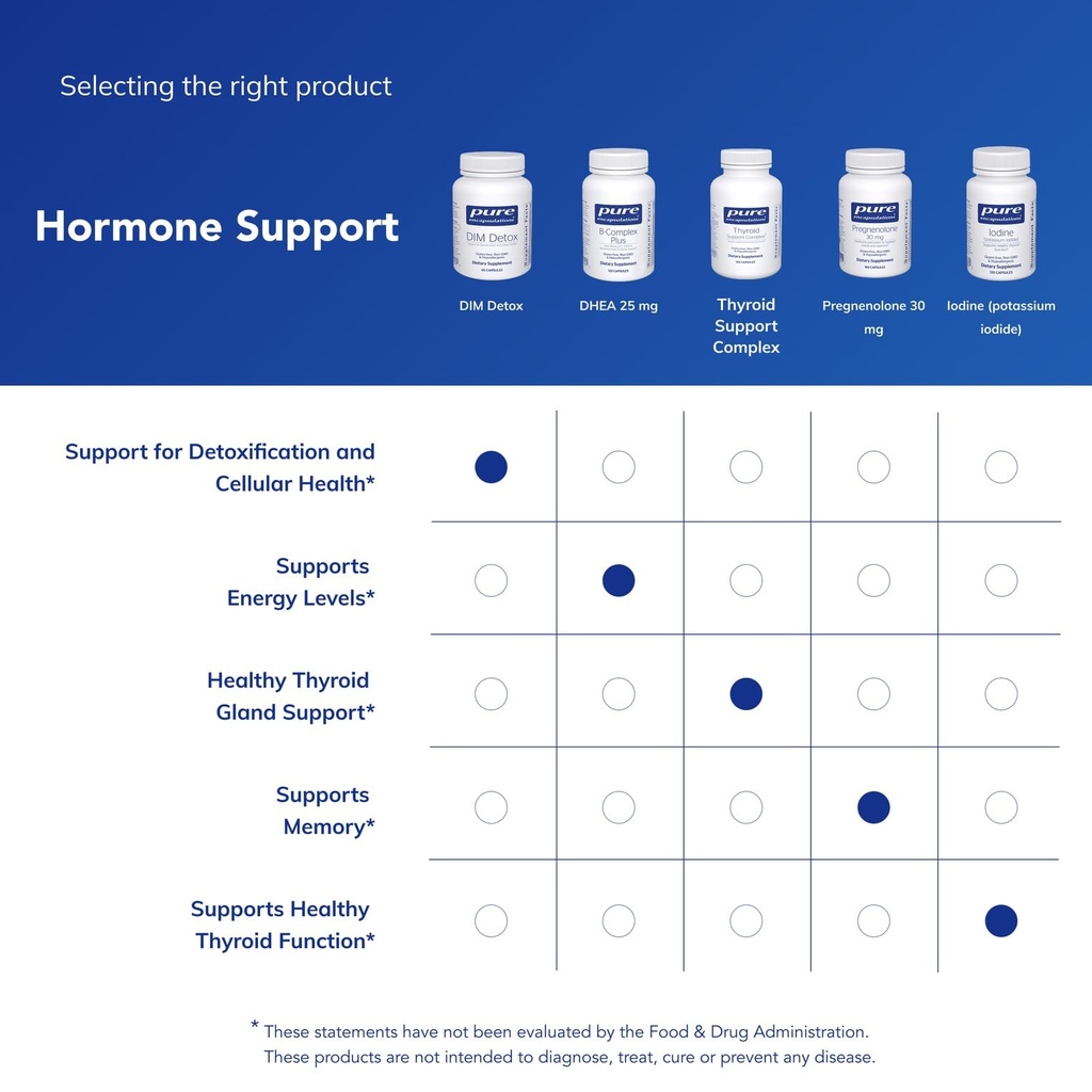 pure-encapsulations-dim-detox-supplement-6.jpg