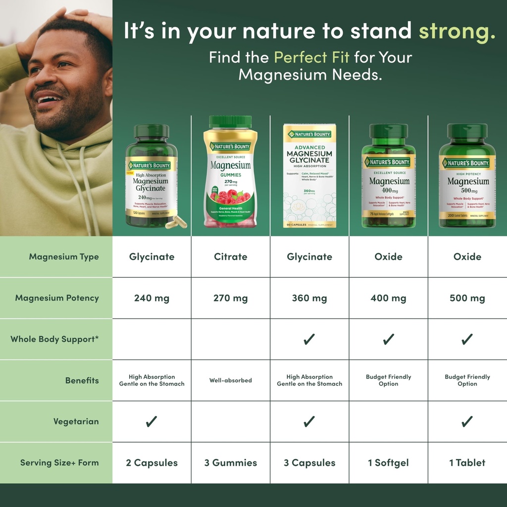 nature-s-bounty-magnesium-citrate-gummie-6.jpg